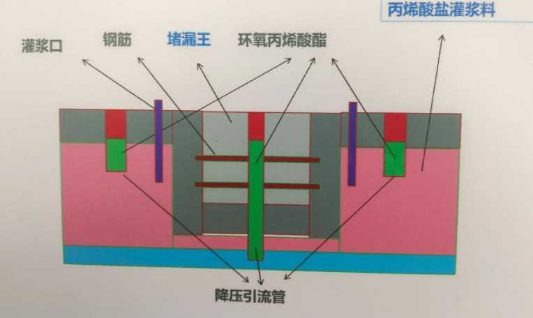 苏州常熟防水堵漏工程设计